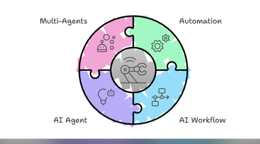 Demystifying Automation, Workflows, and Agents: What SMB Owners Need to Know